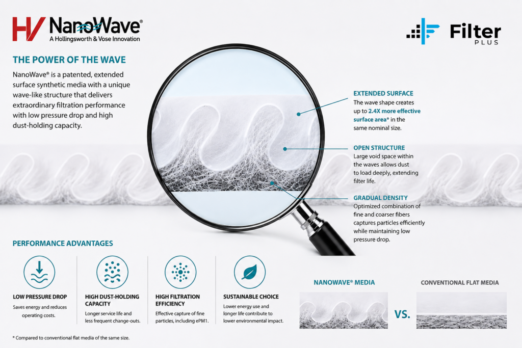 NanoWave Pocket Filters Filter Plus